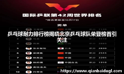 乒乓球耐力排行榜揭晓北京乒乓球队荣登榜首引关注