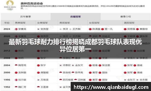 最新羽毛球耐力排行榜揭晓成都羽毛球队表现优异位居第一
